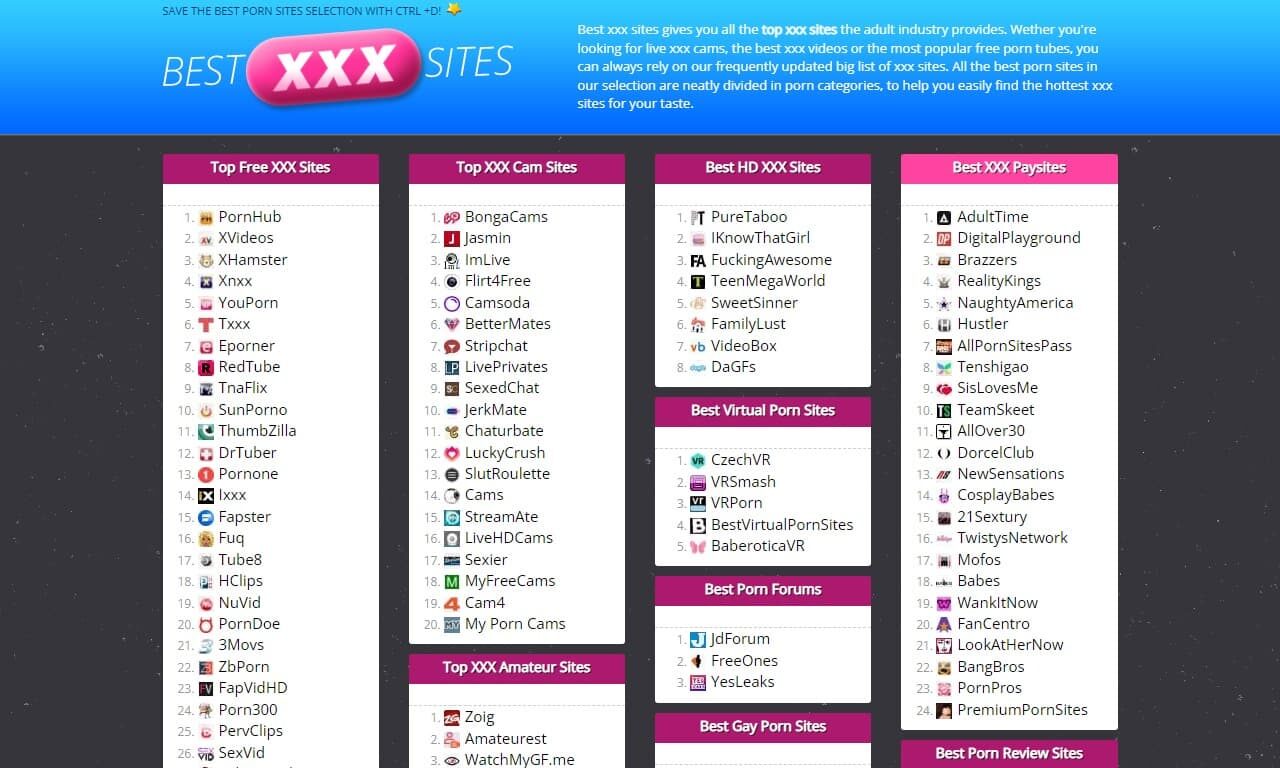 Best Xxx Sites (bestxxxsites.com) Reviews