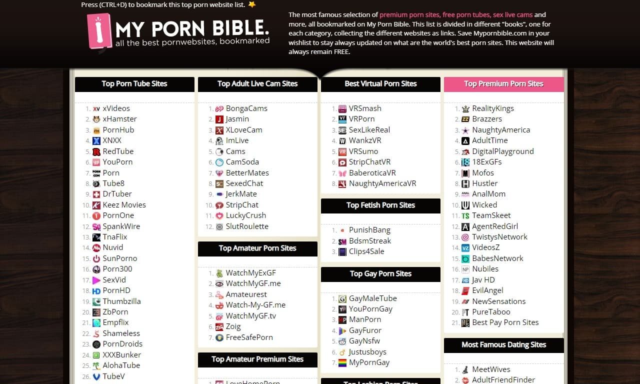 My Porn Bible (mypornbible.com) Reviews